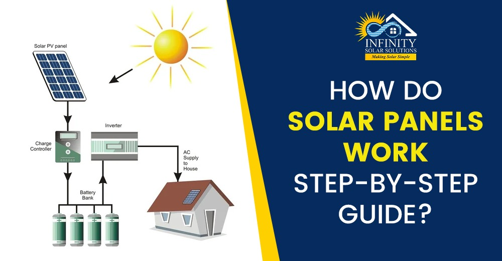 How do Solar Panels Work Step-by-Step Guide?